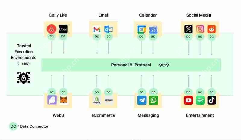 什么是PIN AI?PIN AI融资、应用、协议经济、架构解读